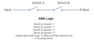 The AND Logic Gate - Digital Integrated Circuits