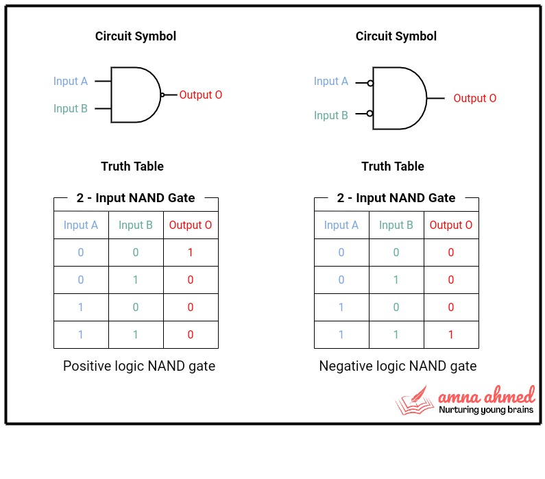 Logic gates and logic circuits