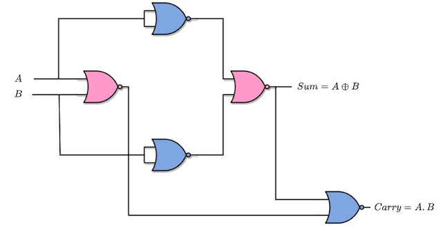 Parallel Binary Adder Circuit - Digital Integrated Circuits